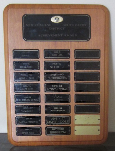 Club achievement
Award